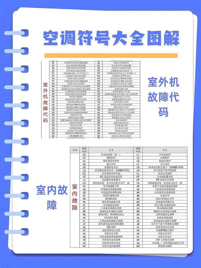 空调维修行业最新动态:技术革新与用户需求双驱动